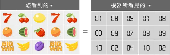 老虎機玩法介紹​
