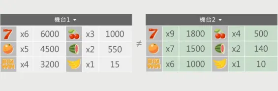 電子遊戲老虎機賠率表