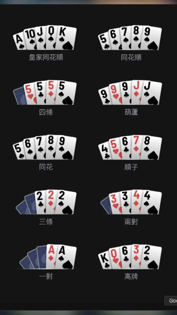 KPoker 德州撲克(NLH)牌型大小